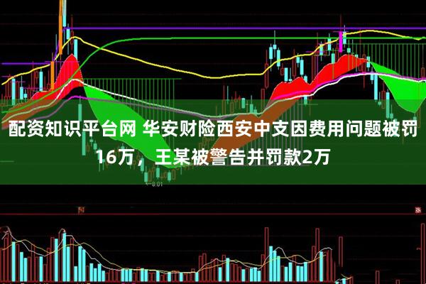 配资知识平台网 华安财险西安中支因费用问题被罚16万，王某被警告并罚款2万